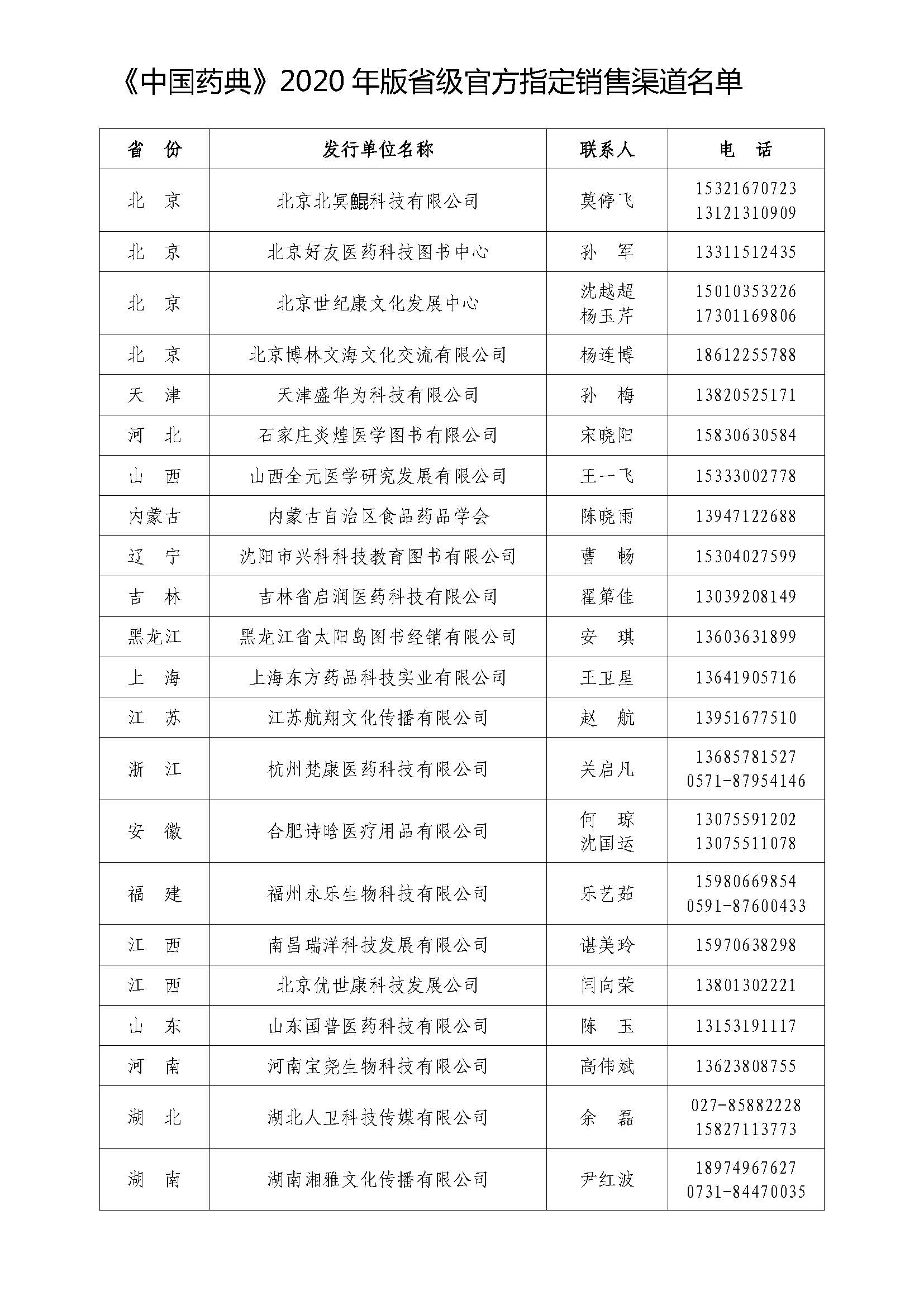 中国医药科技出版社药典销售联系方式_页面_2.jpg